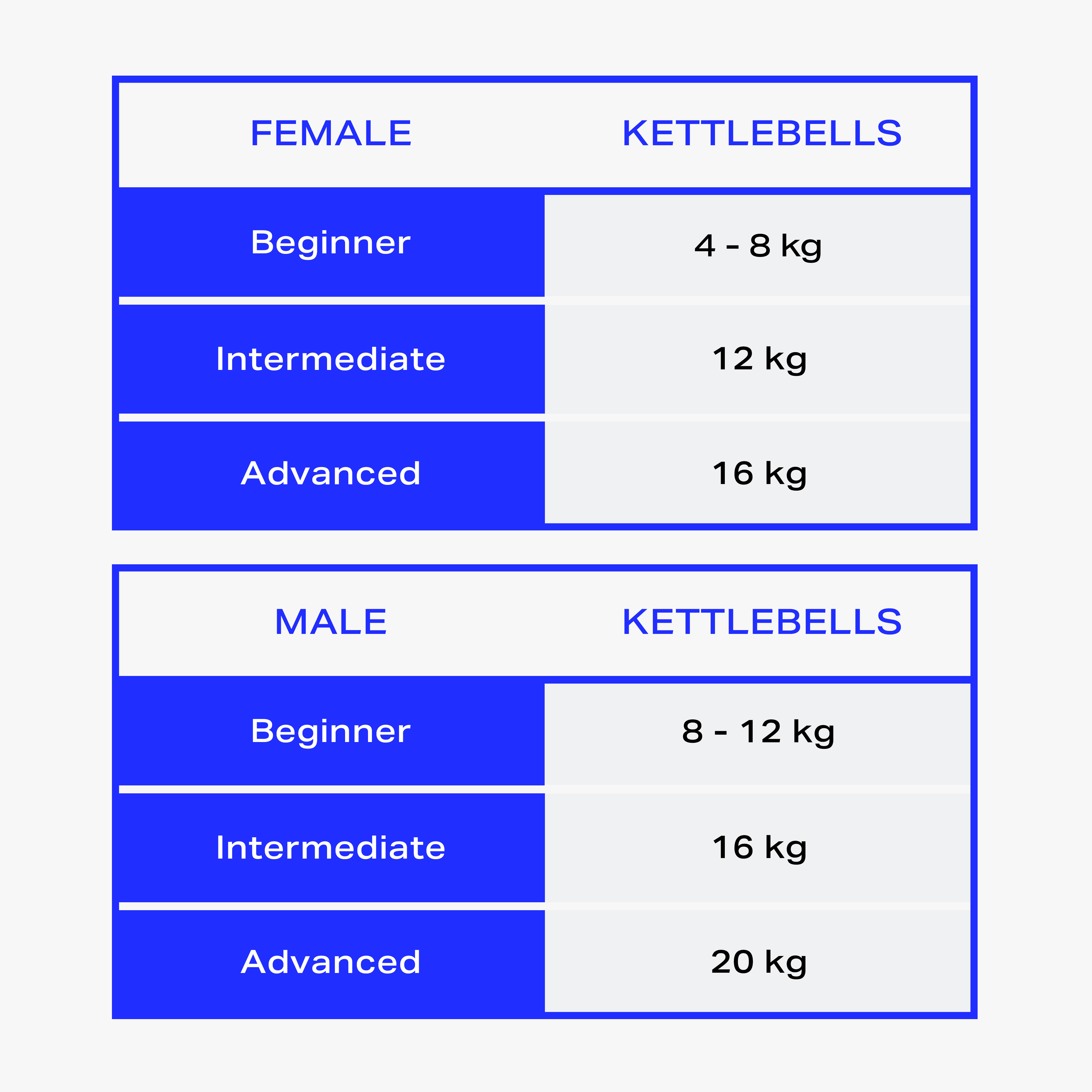 Freeletics Kettlebell