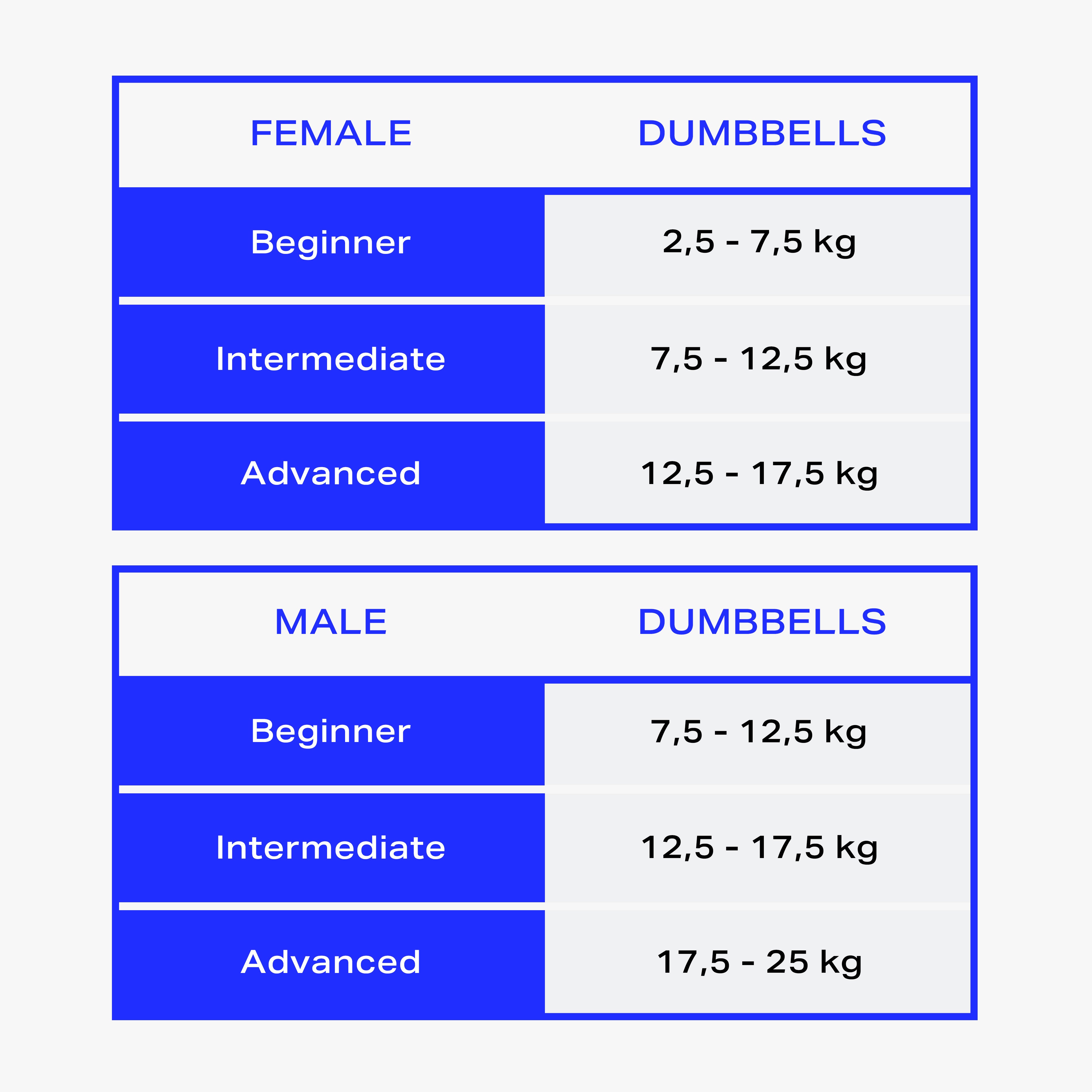 Freeletics Dumbbells (Paar)