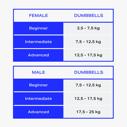 Freeletics Dumbbells (Paar)