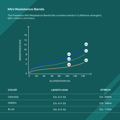 Freeletics Mini Resistance Bands Set